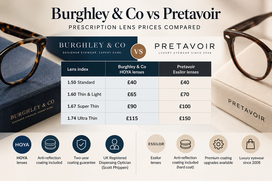 Burghley & Co vs Pretavoir: Prescription Lens Prices Compared in 2026